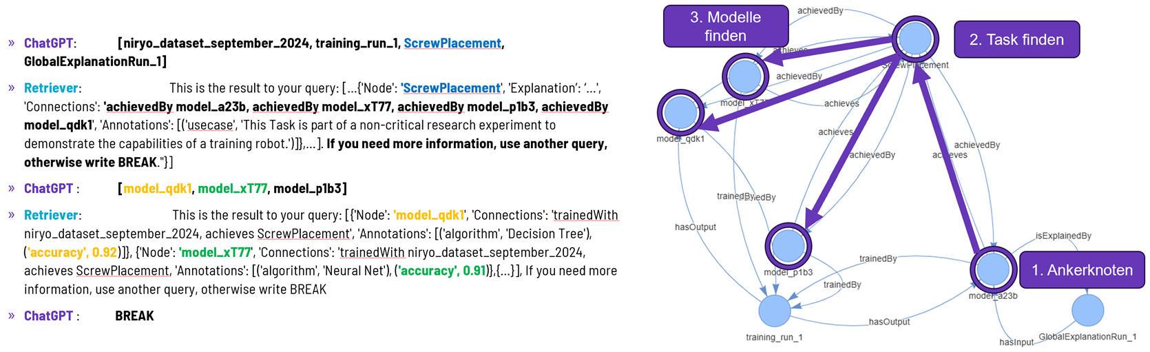 Abbildung 3: RAG-basierter KI-Agent zur natürlichsprachlichen Erklärung von KI-Modellen