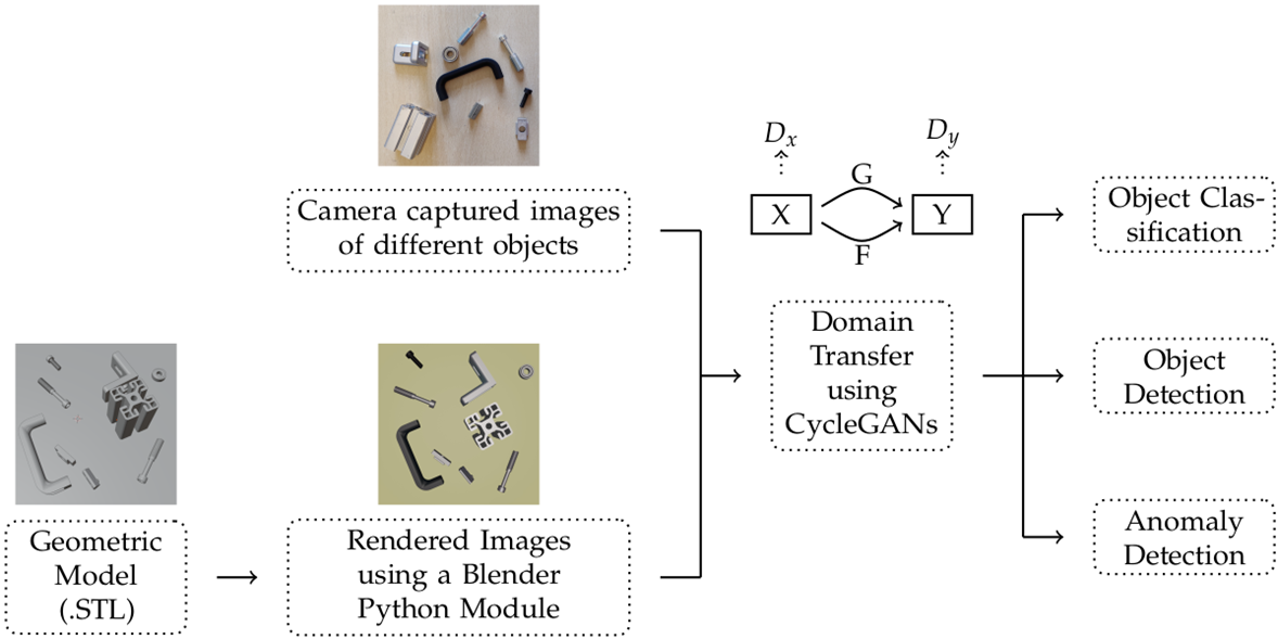 Abbildung 4: Generierung synthetischer Bilddaten für die Anomalie-Erkennung