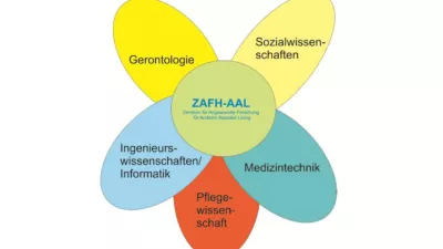 Schaubild ZAFH AAL