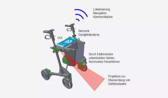 rabe-rollator